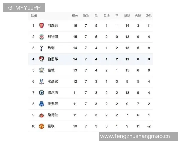 英超历史上进球最多的球队排名及进攻风格分析